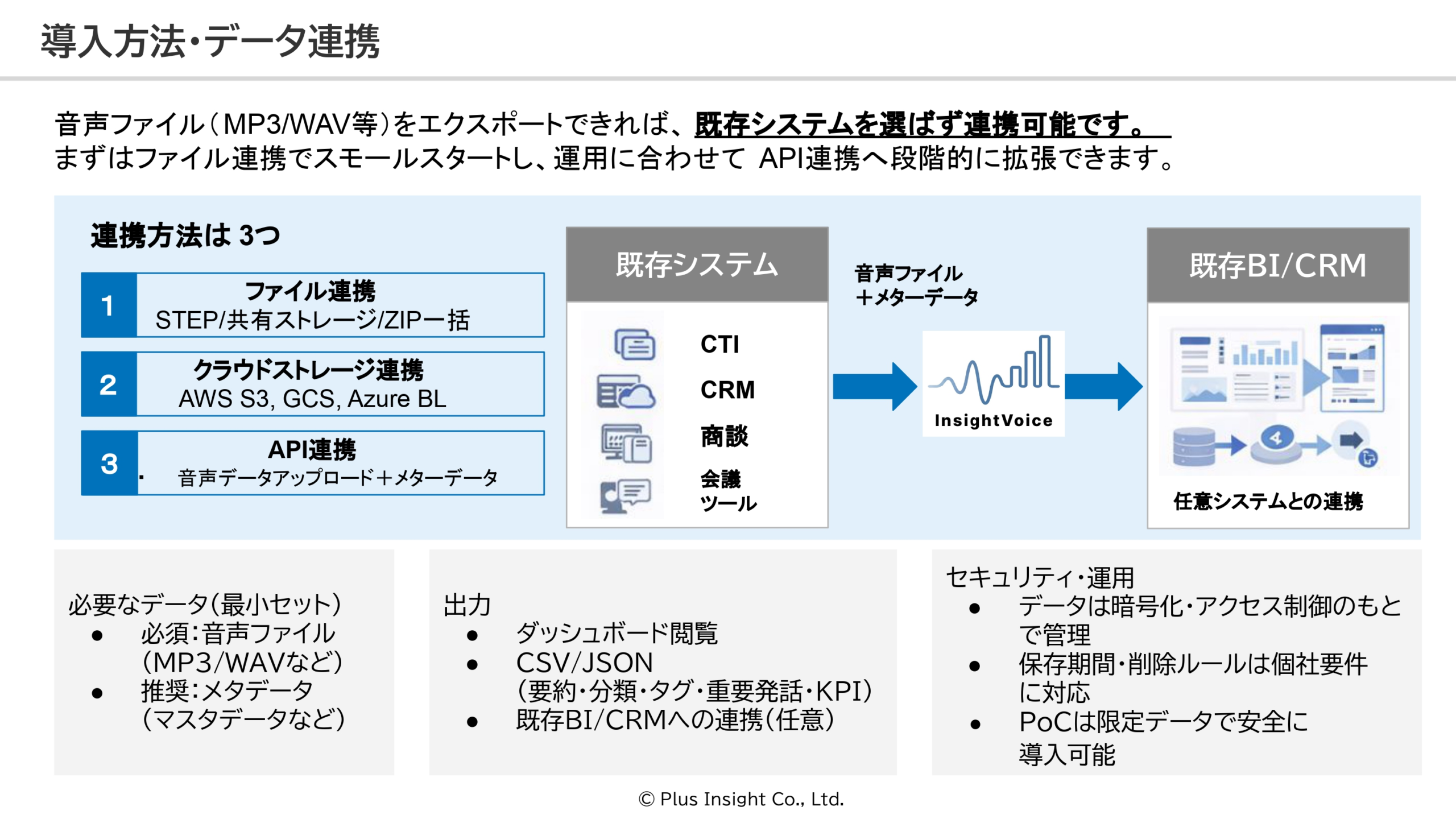 Plus Insight株式会社