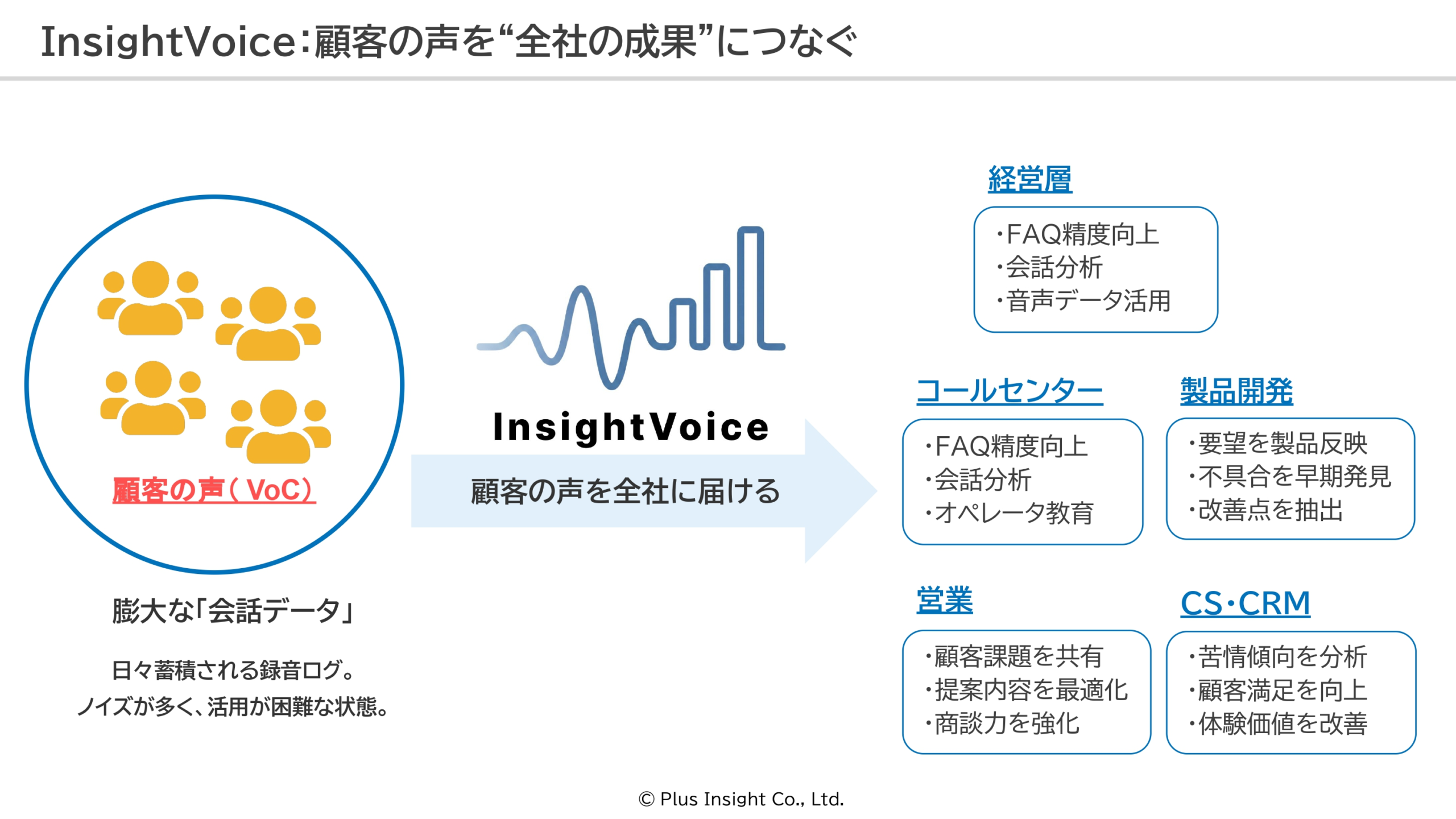 Plus Insight株式会社