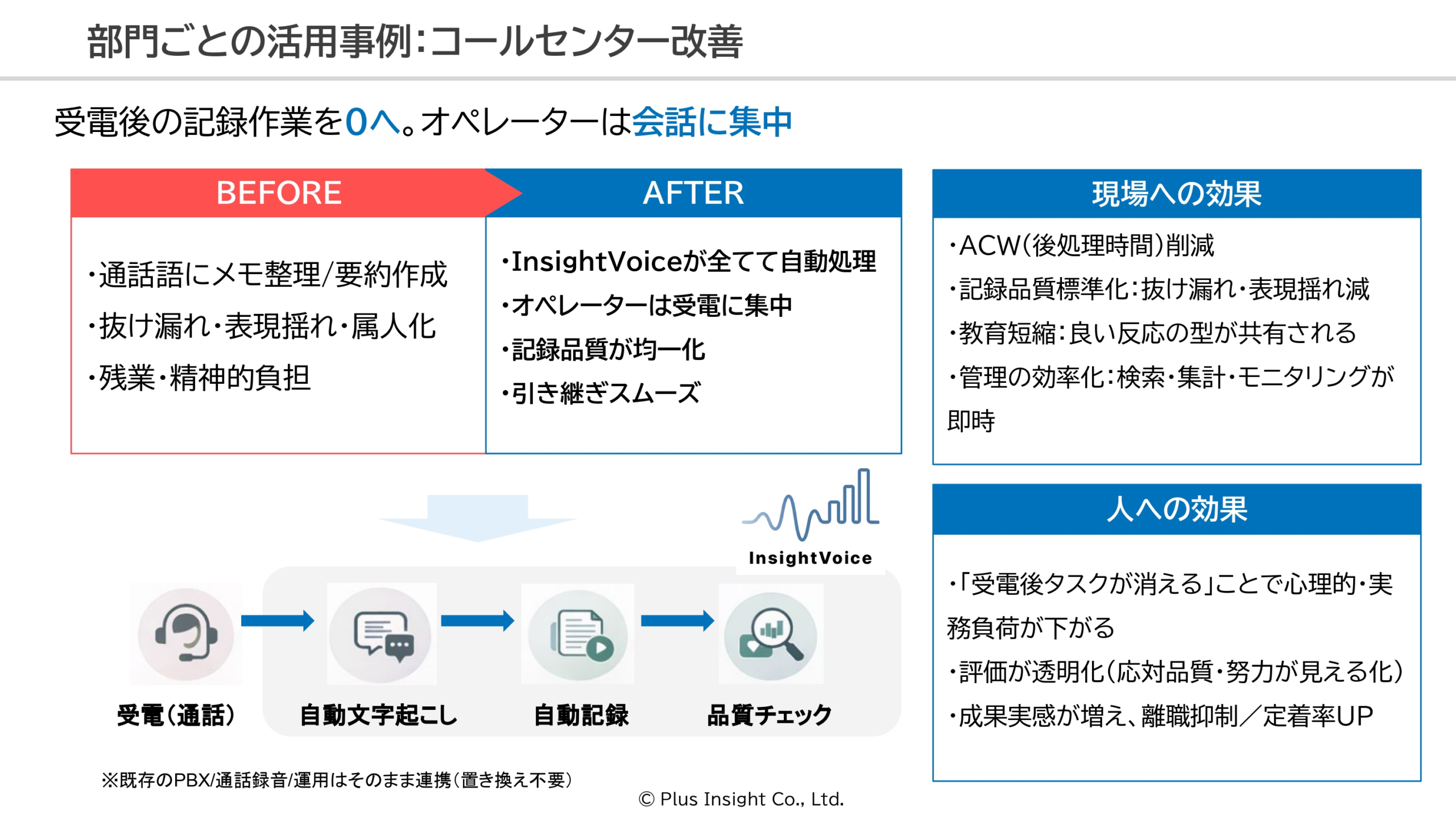 Plus Insight株式会社