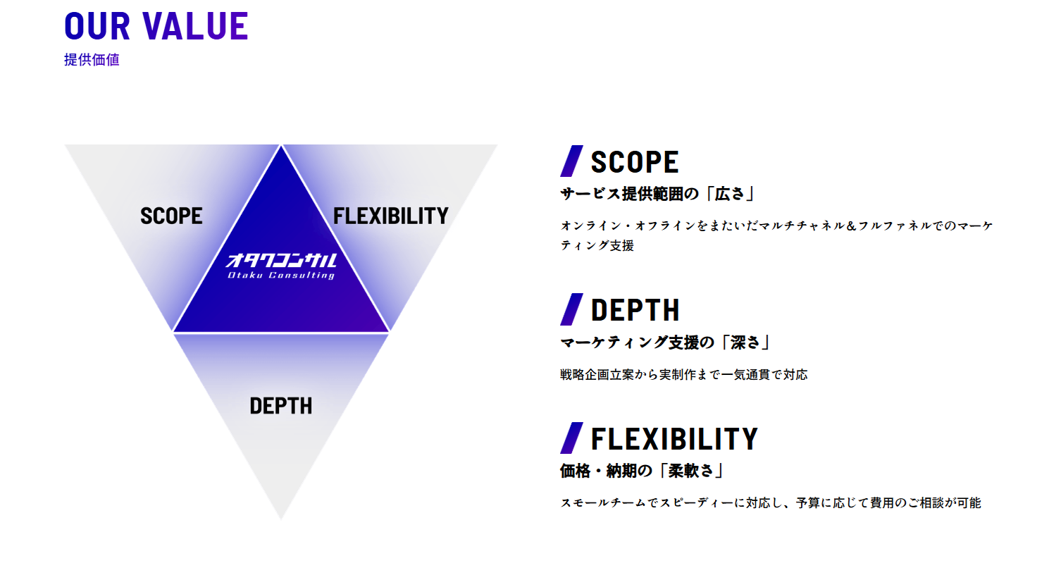 オタクコンサル合同会社
