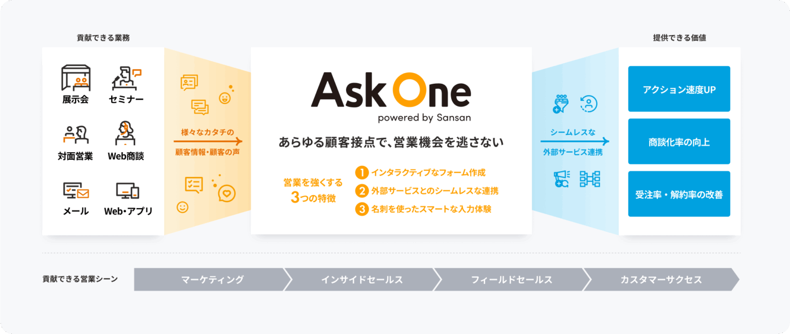 Ask One