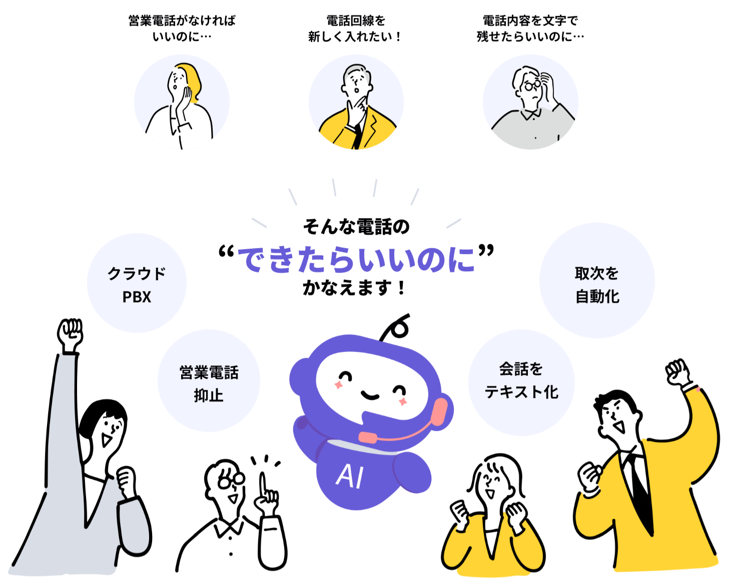 「ミライAI」の導入